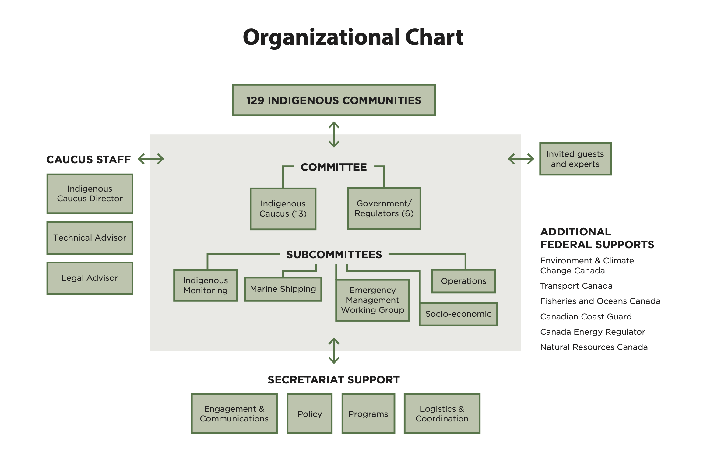 IAMC_AR-Organizational Chart-2